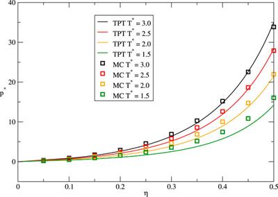 Thermodynamic Properties of the Parabolic-Well Fluid
